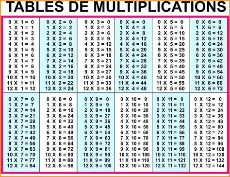 Table 100 - Tabla del 100. A continuación se muestra el listado de todas las multiplicaciones existentes desde el 0 hasta el 100 multiplicadas por el número 100: 100 x 0 = 0. 100 x 1 = 100. 100 x 2 = 200. 100 x 3 = 300. 100 x 4 = 400. 100 x 5 = 500. 100 x 6 = 600.